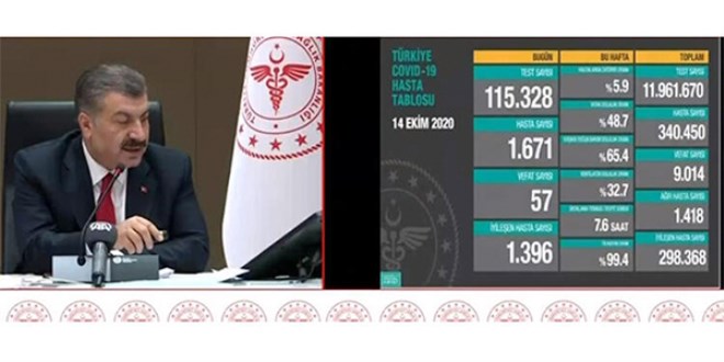 Tehlikeli artış! Koronavirüs yoğunluk haritası