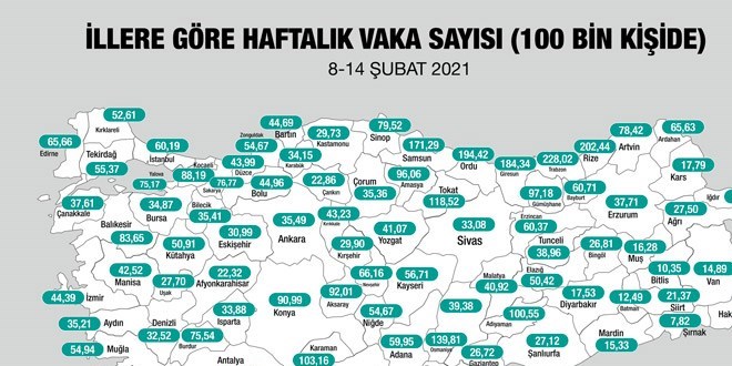 İl il vaka sayılarında son durum