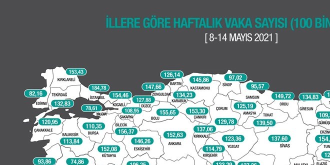 İşte illere göre haftalık vaka yoğunluğu haritası