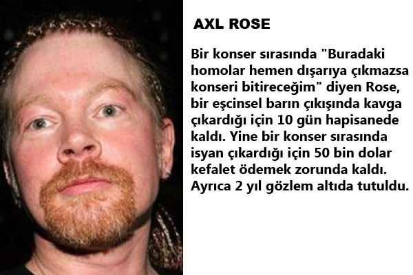 Onlar ünlü fakat onlarda insan... Üstelik hırsızı da var, cinayet işleyeni de, tecavüz edeni de... İşte Ünlü yıldızların sabıkaları!