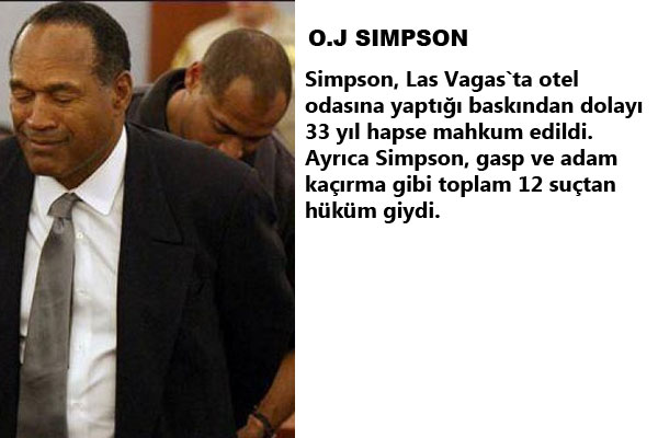 Onlar ünlü fakat onlarda insan... Üstelik hırsızı da var, cinayet işleyeni de, tecavüz edeni de... İşte Ünlü yıldızların sabıkaları!