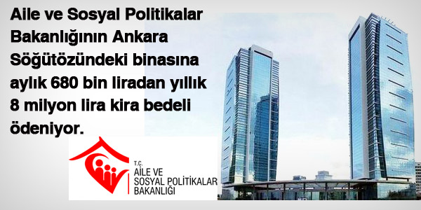 Aile ve Sosyal Politikalar Bakanlığı ödediği kirayla, kamu kurumları arasında birinci durumda...