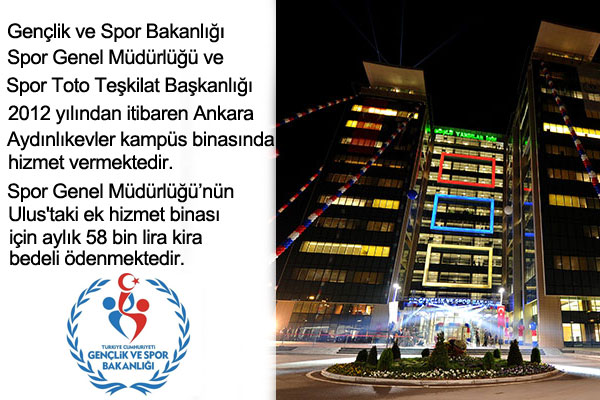 Gençlik ve Spor Bakanlığı