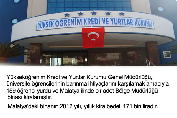 Yükseköğrenim Kredi ve Yurtlar Kurumu