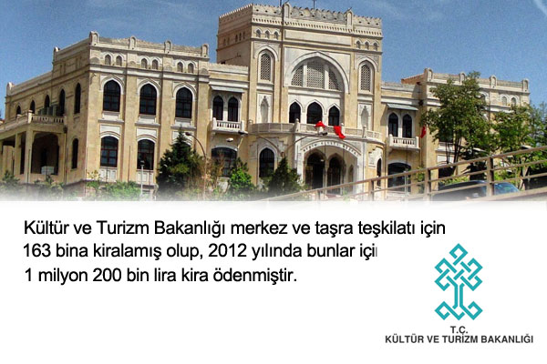 Kültür ve Turizm Bakanlığı