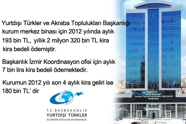Yurtdışı Türkler ve Akraba Toplulukları Başkanlığı