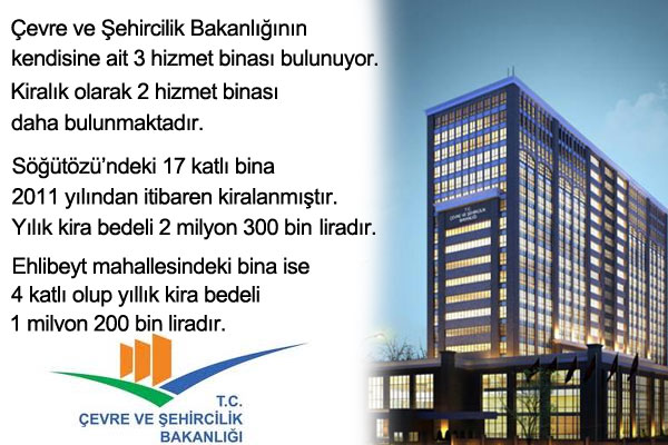 Çevre ve Şehircilik Bakanlığı