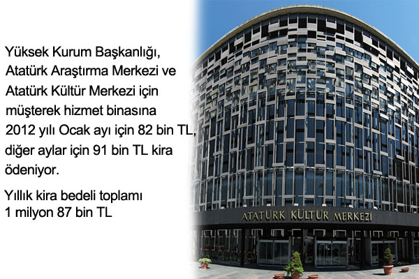 Atatürk Araştırma Merkezi ve Atatürk Kültür Merkezi