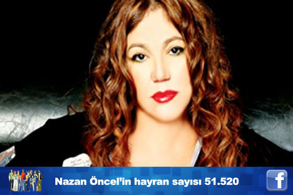 Ünlülerin facebook'taki hayran sayıları ...