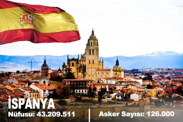 İşte Türk Ordusunun Gücü...