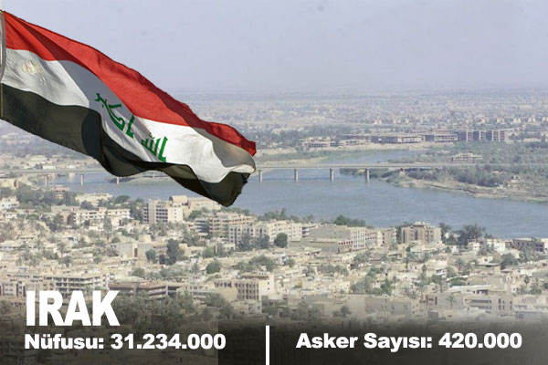 İşte Türk Ordusunun Gücü...