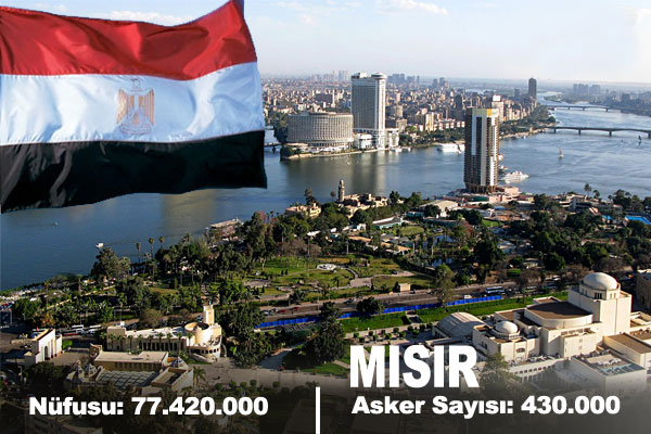 İşte Türk Ordusunun Gücü...