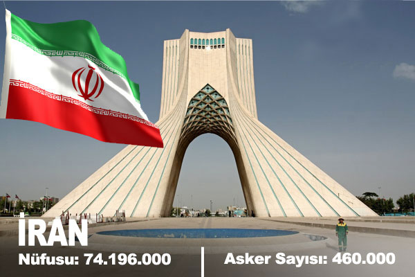 İşte Türk Ordusunun Gücü...