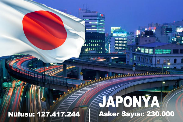 İşte Türk Ordusunun Gücü...