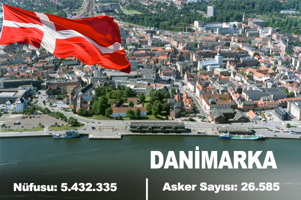 İşte Türk Ordusunun Gücü...