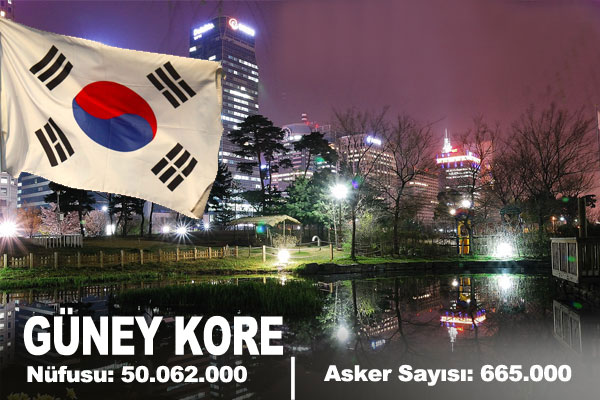 İşte Türk Ordusunun Gücü...