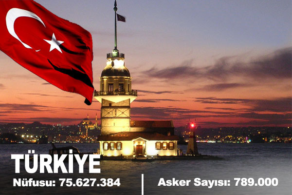 İşte Türk Ordusunun Gücü...