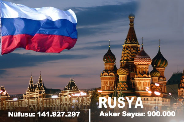 İşte Türk Ordusunun Gücü...