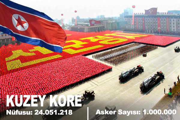 İşte Türk Ordusunun Gücü...