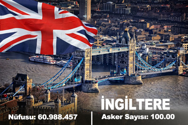 İşte Türk Ordusunun Gücü...