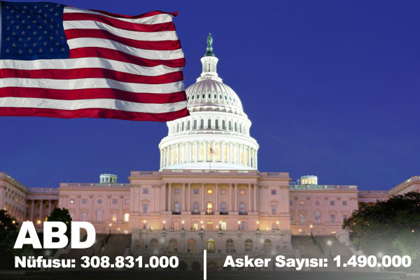 İşte Türk Ordusunun Gücü...