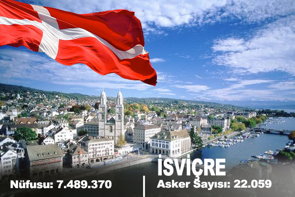 İşte Türk Ordusunun Gücü...