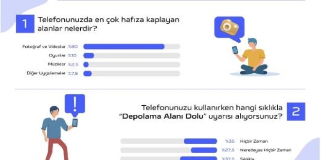 En çok onları saklıyoruz, ilk onlardan vazgeçiyoruz