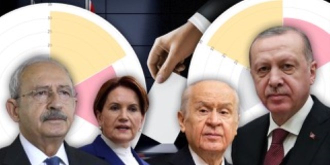 İşte Nisan ayı anketleri!