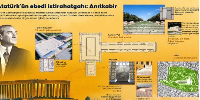 İşte Anıtkabir'in gizemleri...