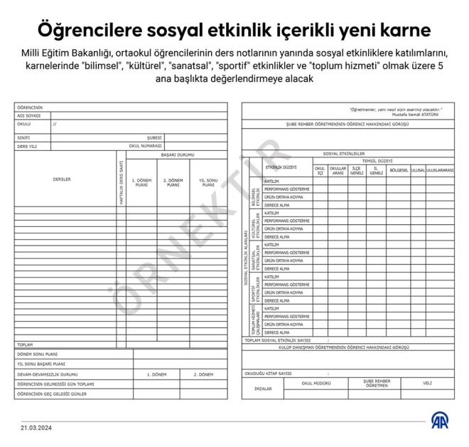 Okul içi ve okul dışında gerçekleştirilen sosyal etkinlikler, karnelerde bilimsel, kültürel, sanatsal, sportif etkinlikler ve toplum hizmeti olmak üzere 5 ana başlıkta değerlendirmeye alınacak.    Öğrencilerin sosyal etkinlikleri karnelerinde, katılım, ürün ortaya koyma, performans gösterme ve derece alma şeklinde 4 ana düzeyde işlenecek.  Böylece öğrencilerin sosyal etkinliklere katılım durumları derecelendirilmiş bir sistemle karnelere yansıtılmış olacak.