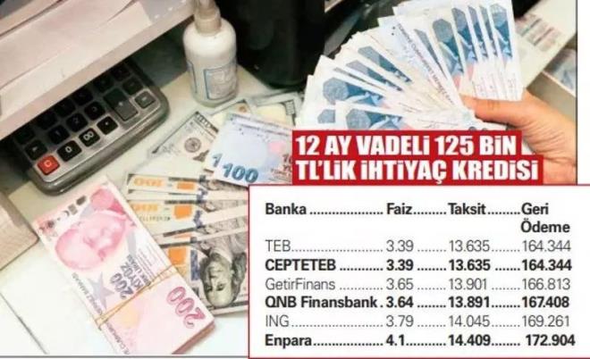BORSA KRİTİK EŞİĞİ ZORLUYOR<p>    Borsa'da pazartesi günü açıklanan enflasyon verilerinin piyasa beklentisinin altında kalması ve faiz indirimi ihtimalinin daha da artmasıyla başlayan yükseliş trendi devam ediyor. Hafta başı açıklanan enflasyon verilerinin hemen ardından 10 bin 750 puan direncini aşarak yükseliş trendine giren borsa endeksi dün gün içinde 11 bin puan eşiğini aştı. Güne yüzde 0.36 yükselişle 10.940 puandan başlayan endeks ilk yarıda 11.027 puana kadar çıktı. Borsa günü ise yüzde 0.5 artışla 11 bin puanın hemen altında kapattı. Endekste bir önceki rekor seviye ise 11 bin 252 puanla Temmuz 2024'te kaydedilmişti. Ekonomistler19 Ağustos'a kadar devam edecek bilançoların borsada belirleyici rol oynamaya devam edeceğini belirtiyor. Ekonomistlere göre piyasanın seyrinin bilançolar ve Merkez Bankası'nın faiz indirim patikasına göre şekillenmeye devam edecek.    KAYNAK: AKŞAM GAZETESİ