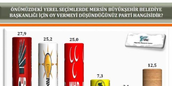 Kıyıda hangi parti güçlü