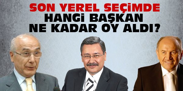 2009'da kim ne kadar oyla kazandı
