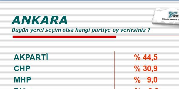 Gezi parkı döneminde yapılan yerel seçim anketi