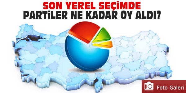 Yapılan son yerel seçimde partilerin oy oranları