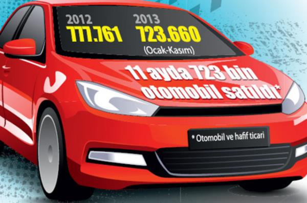 Peki, kur ve ÖTV artışıyla, BDDK'nın getirdiği kısıtlamaların sektöre muhtemel etkileri neler olacak? Konuşulanları özetleyelim: