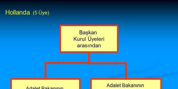 Avrupa'da HSYK üyeleri parlamento tarafından seçiliyor