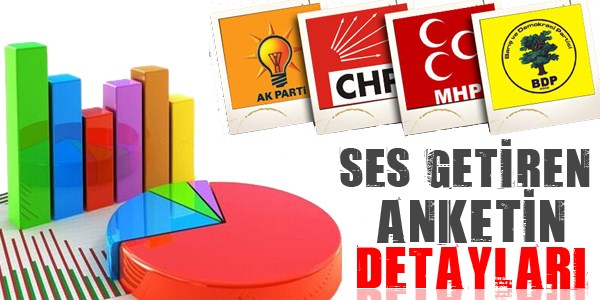 Son ankete göre partilerin oy oranları