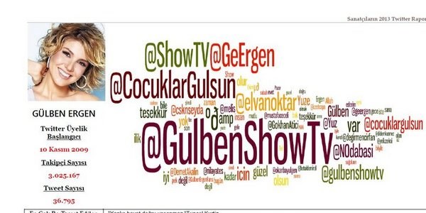 Ünlülerin twitterları...