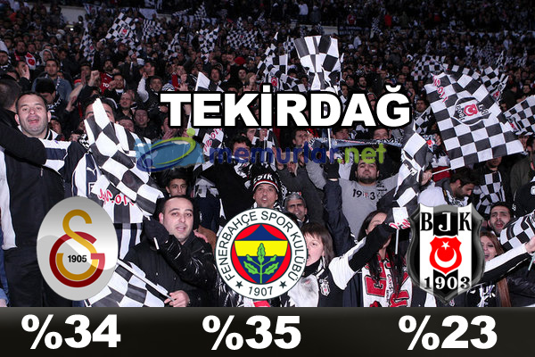 En çok taraftarı olan takım hangisi?