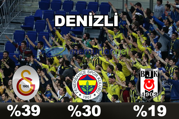 En çok taraftarı olan takım hangisi?