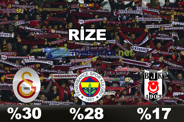 En çok taraftarı olan takım hangisi?