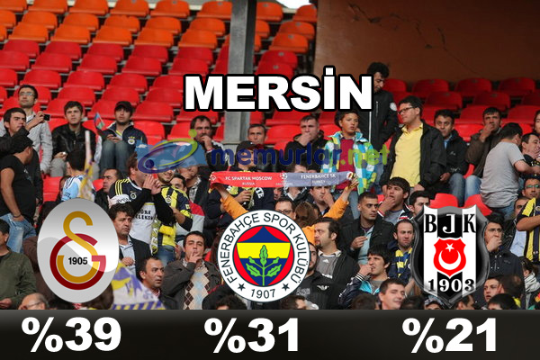 En çok taraftarı olan takım hangisi?