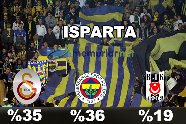 En çok taraftarı olan takım hangisi?