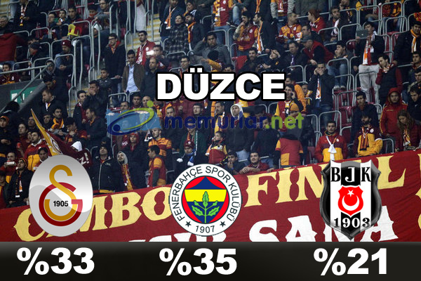 En çok taraftarı olan takım hangisi?