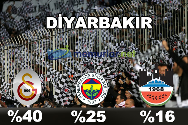 En çok taraftarı olan takım hangisi?