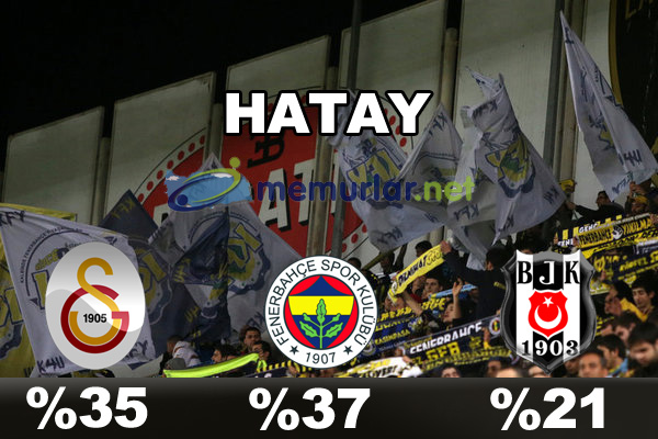 En çok taraftarı olan takım hangisi?