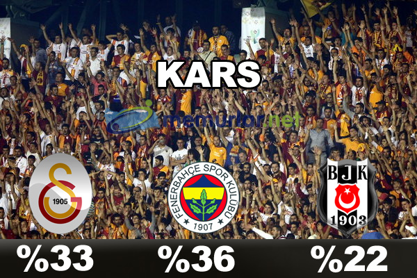 En çok taraftarı olan takım hangisi?