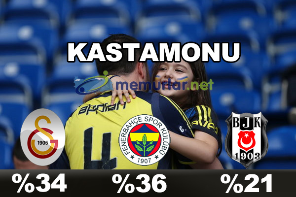 En çok taraftarı olan takım hangisi?