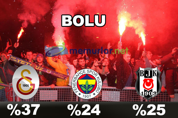 En çok taraftarı olan takım hangisi?